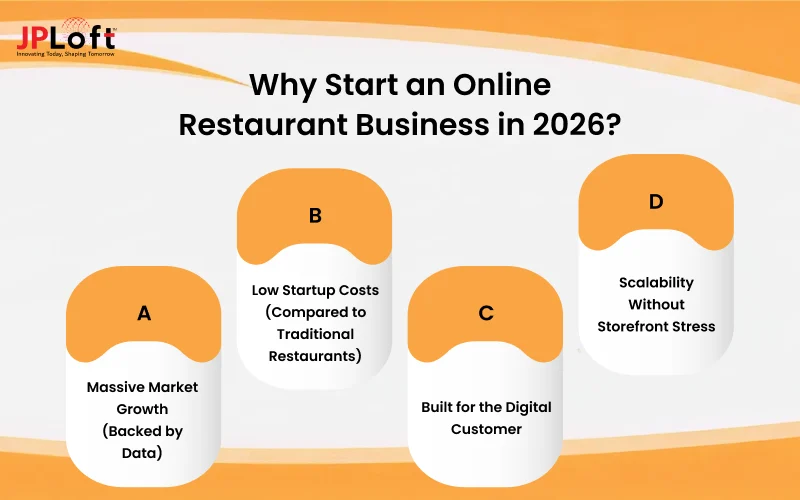 Why Start an Online Restaurant Business in 2026_